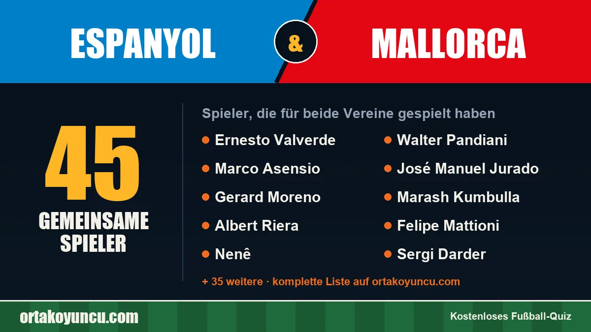 Spieler, die für Espanyol und Mallorca gespielt haben: 45 Spieler