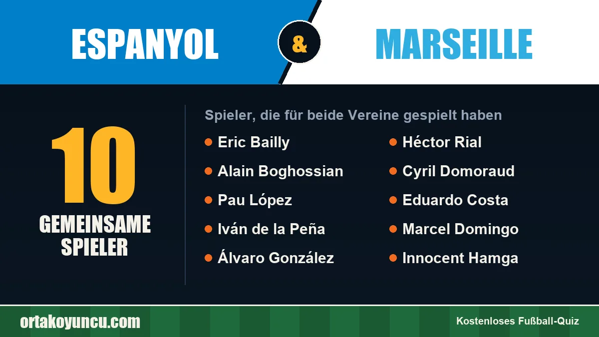 Spieler, die für Espanyol und Marseille gespielt haben: 10 Spieler