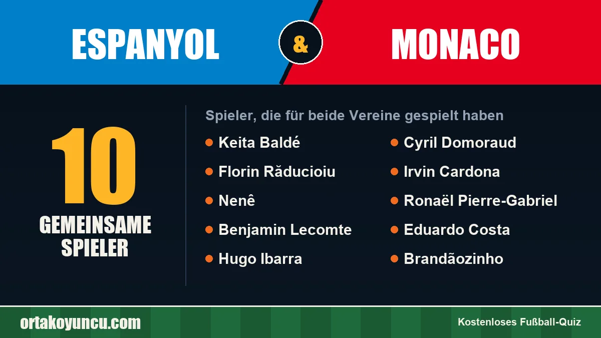 Spieler, die für Espanyol und Monaco gespielt haben: 10 Spieler