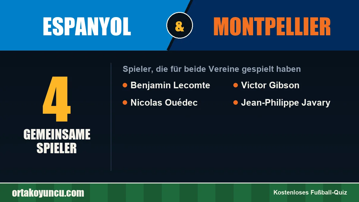Spieler, die für Espanyol und Montpellier gespielt haben: 4 Spieler