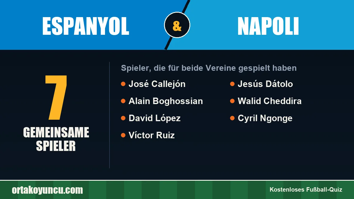 Spieler, die für Espanyol und Napoli gespielt haben: 7 Spieler