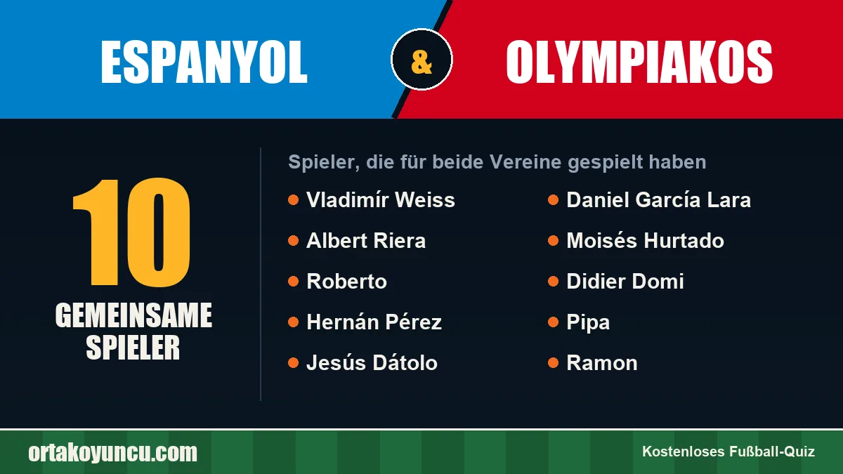 Spieler, die für Espanyol und Olympiakos gespielt haben: 10 Spieler