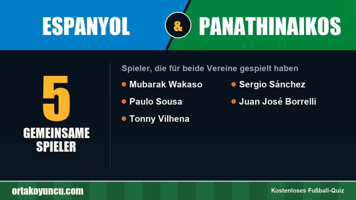 Spieler, die für Espanyol und Panathinaikos gespielt haben: 5 Spieler