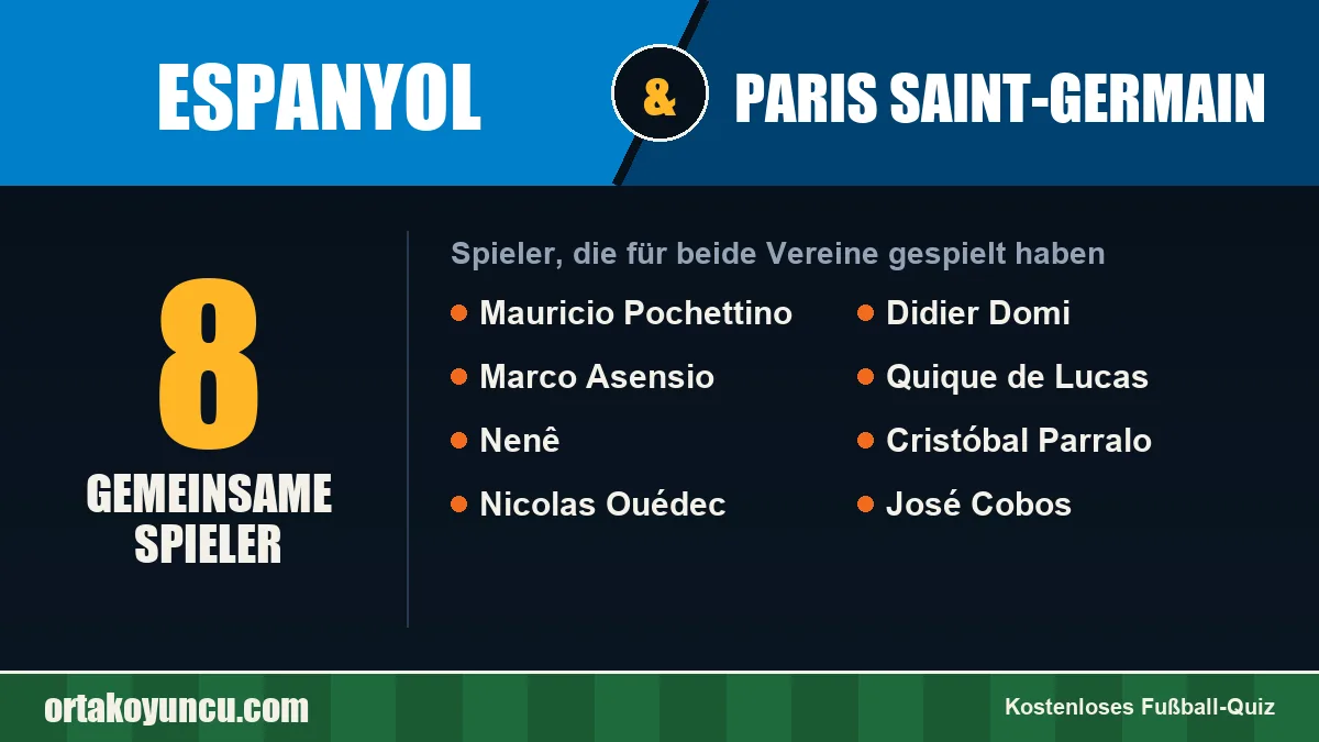 Spieler, die für Espanyol und Paris Saint-Germain gespielt haben: 8 Spieler