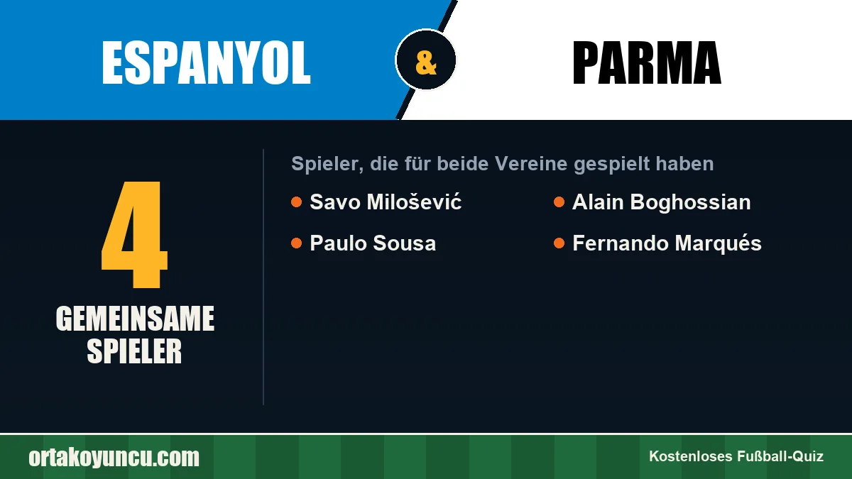 Spieler, die für Espanyol und Parma gespielt haben: 4 Spieler