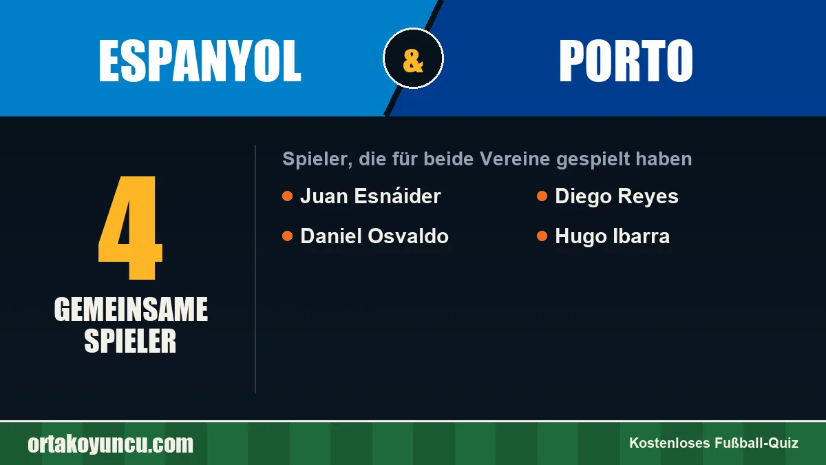 Spieler, die für Espanyol und Porto gespielt haben: 4 Spieler