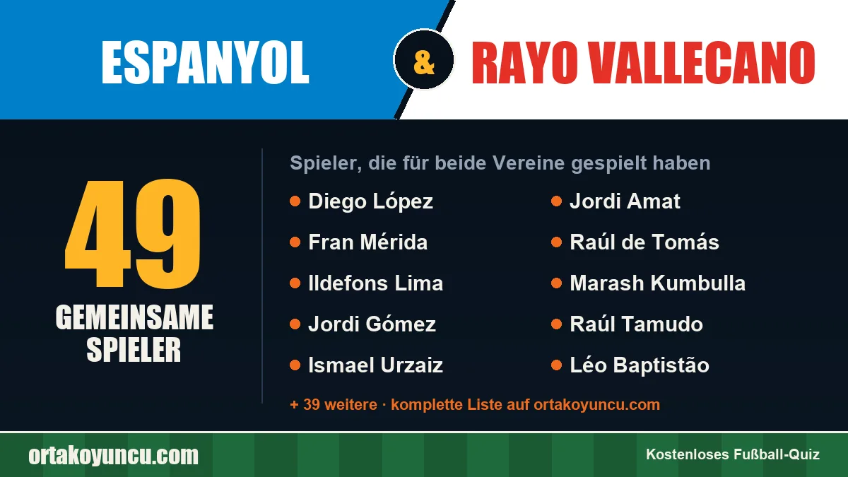 Spieler, die für Espanyol und Rayo Vallecano gespielt haben: 49 Spieler