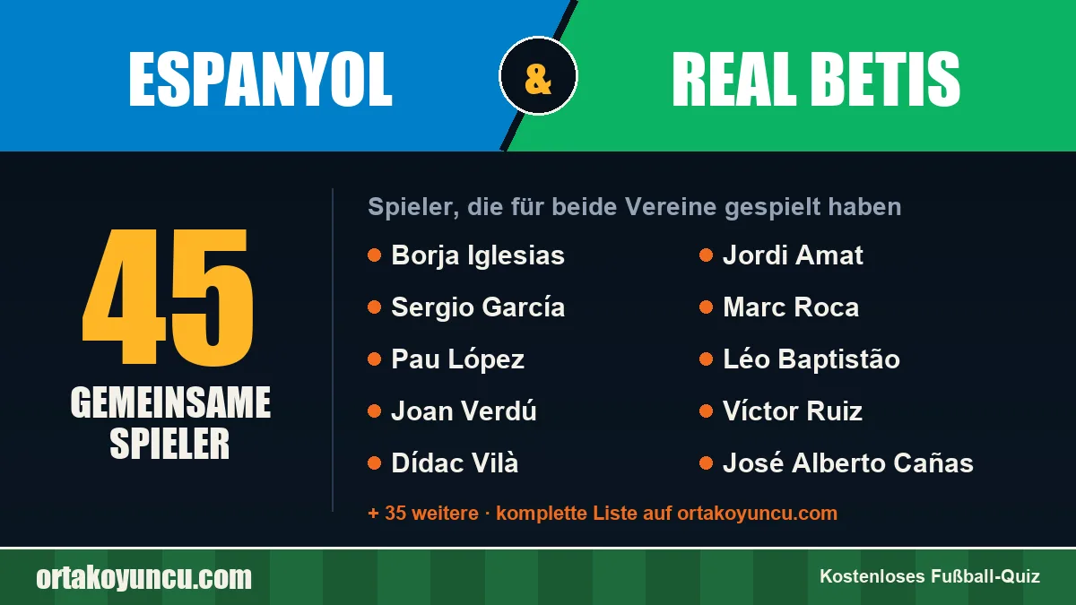 Spieler, die für Espanyol und Real Betis gespielt haben: 45 Spieler