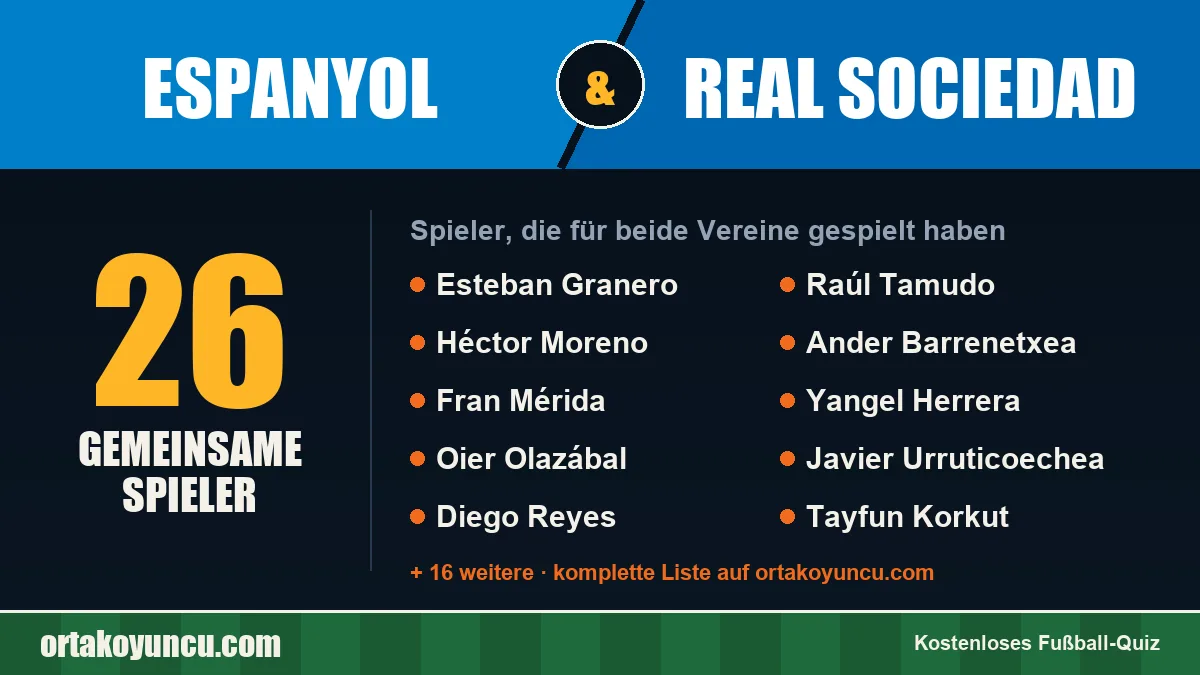 Spieler, die für Espanyol und Real Sociedad gespielt haben: 26 Spieler