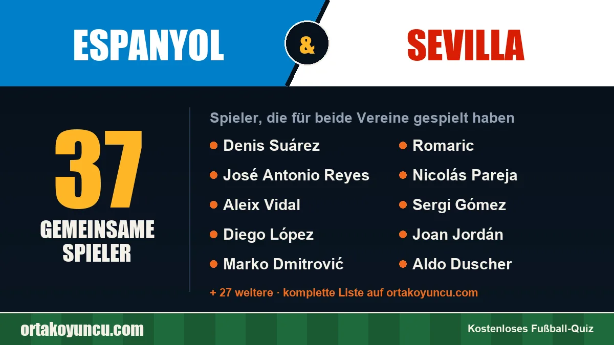 Spieler, die für Espanyol und Sevilla gespielt haben: 37 Spieler