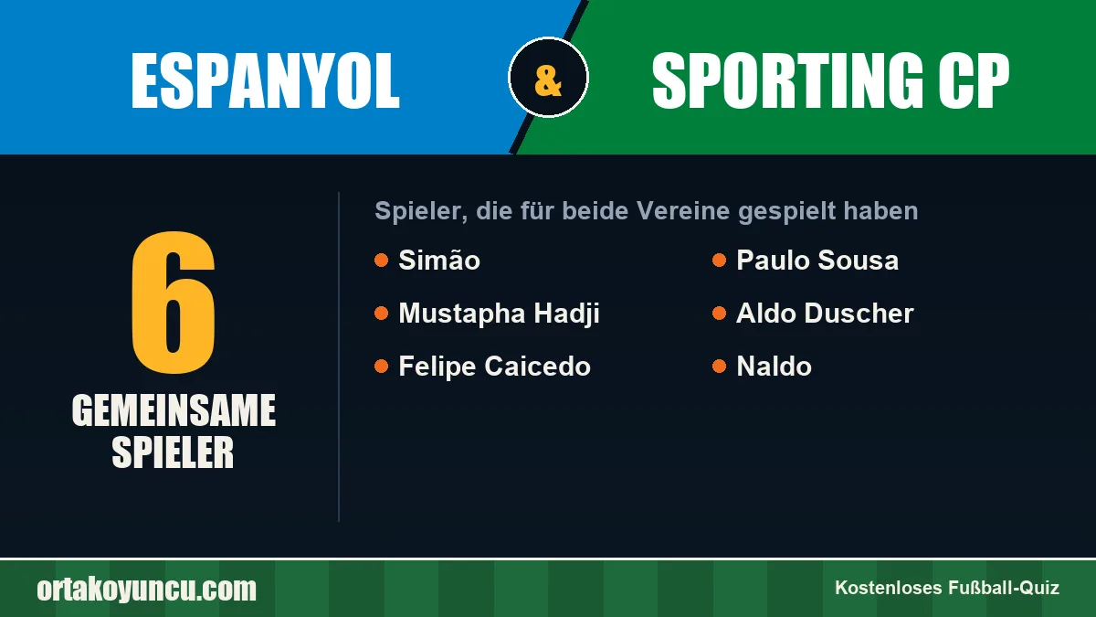 Spieler, die für Espanyol und Sporting CP gespielt haben: 6 Spieler
