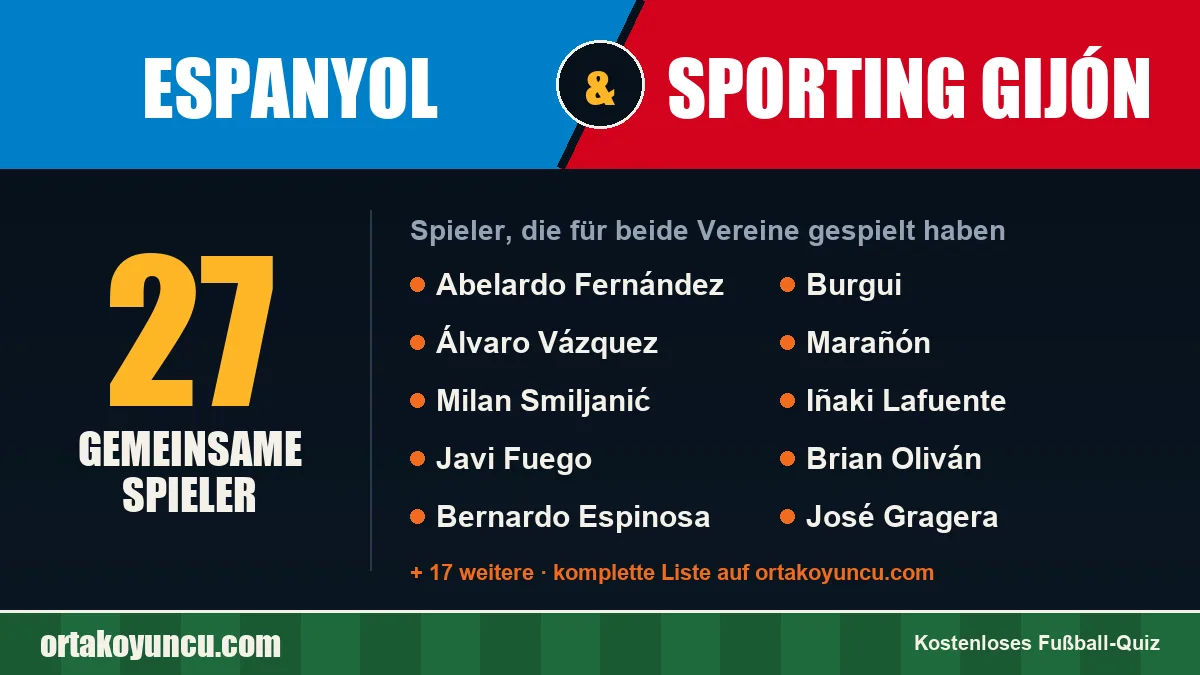 Spieler, die für Espanyol und Sporting Gijón gespielt haben: 27 Spieler
