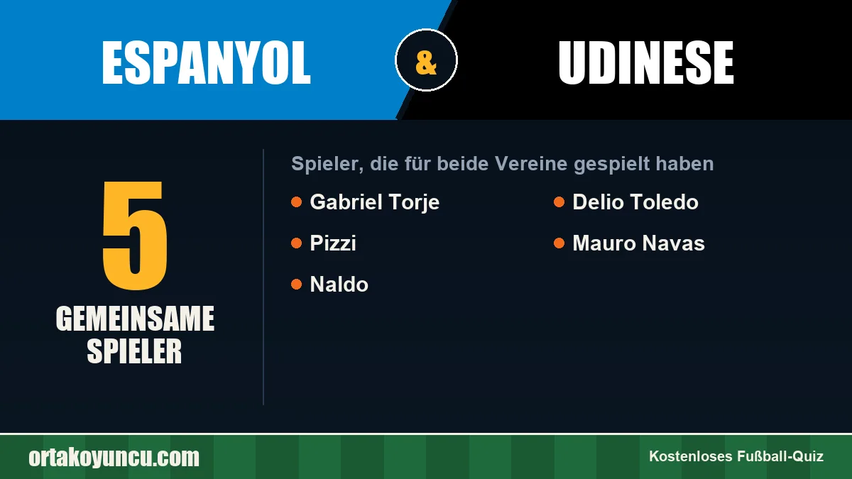 Spieler, die für Espanyol und Udinese gespielt haben: 5 Spieler