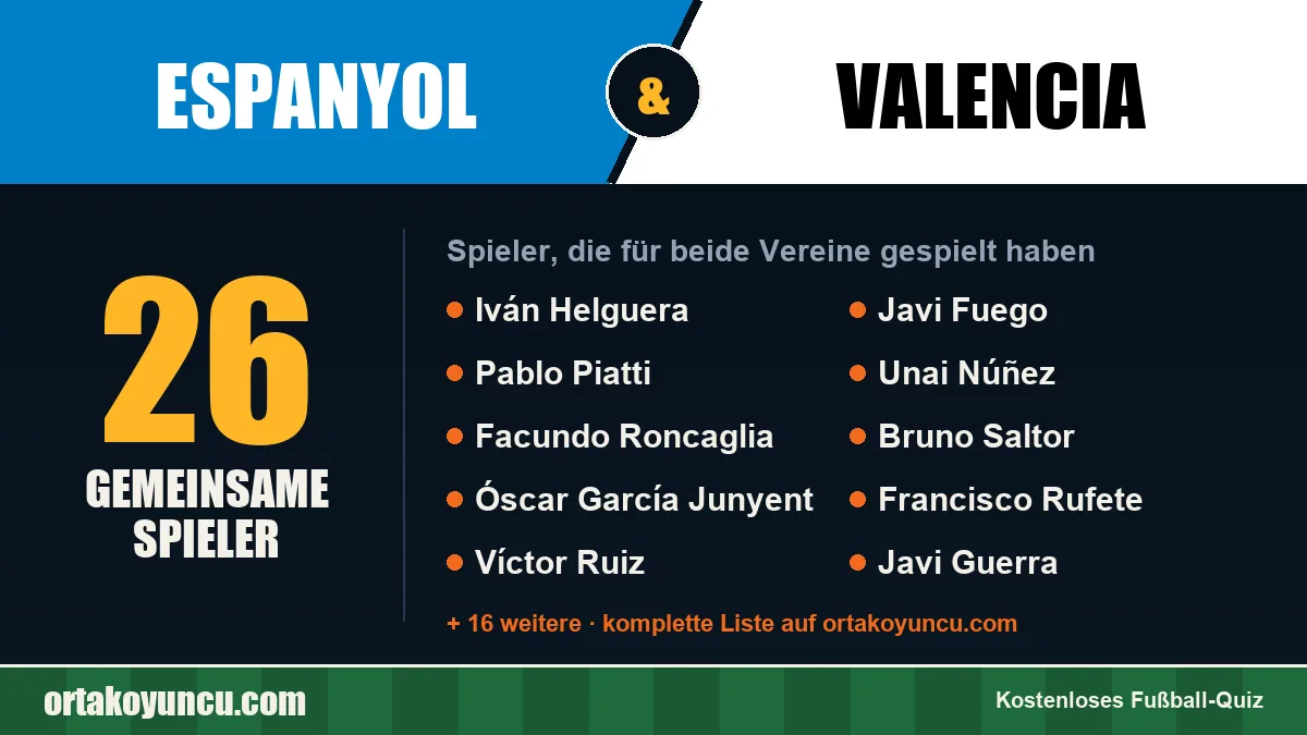 Spieler, die für Espanyol und Valencia gespielt haben: 26 Spieler