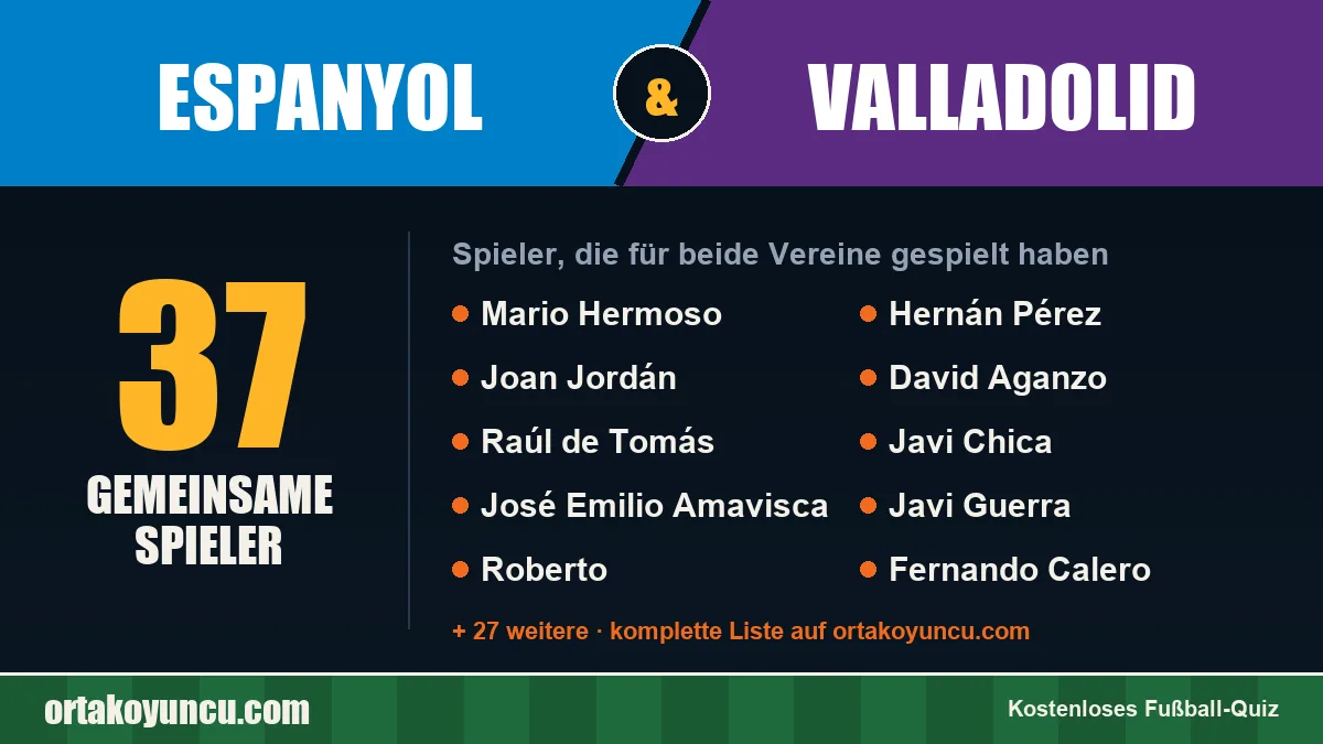 Spieler, die für Espanyol und Valladolid gespielt haben: 37 Spieler