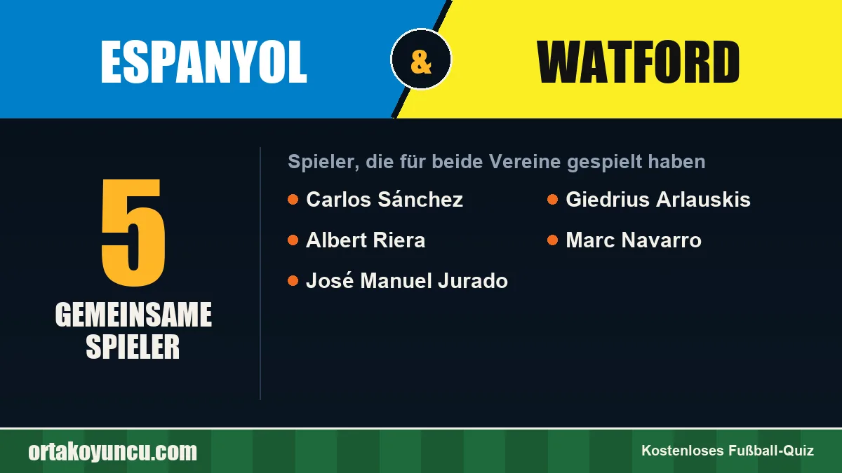 Spieler, die für Espanyol und Watford gespielt haben: 5 Spieler