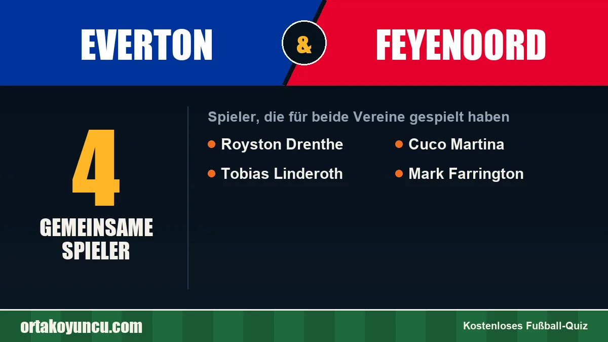Spieler, die für Everton und Feyenoord gespielt haben: 4 Spieler