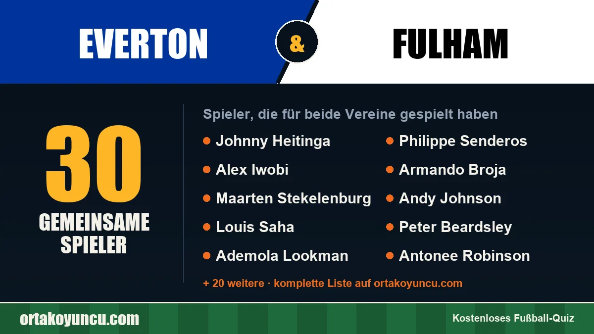 Spieler, die für Everton und Fulham gespielt haben: 30 Spieler