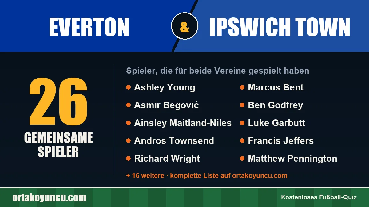 Spieler, die für Everton und Ipswich Town gespielt haben: 26 Spieler