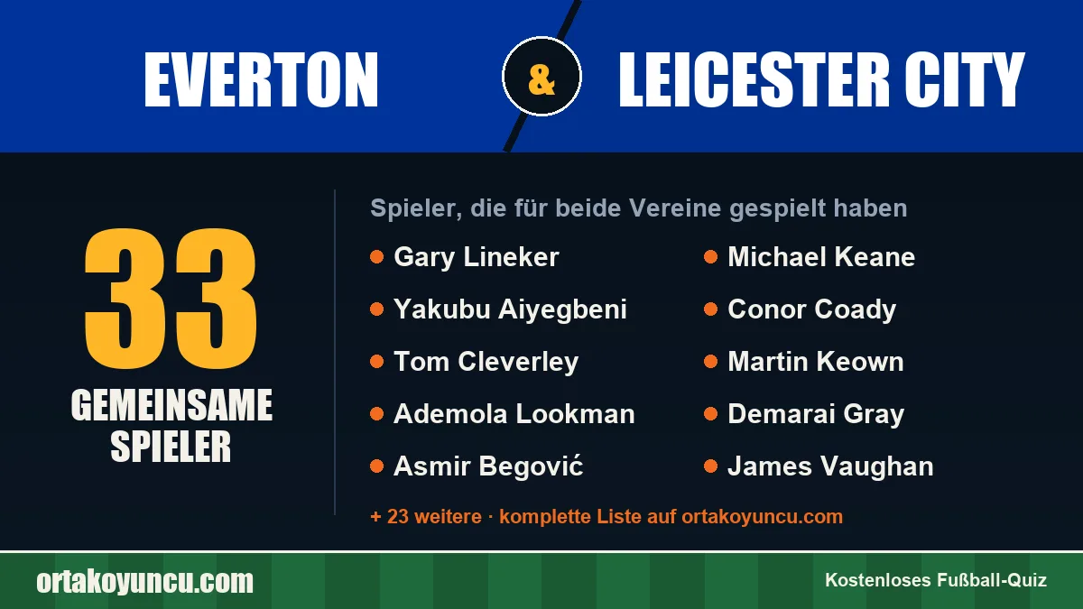 Spieler, die für Everton und Leicester City gespielt haben: 33 Spieler