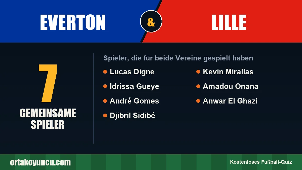 Spieler, die für Everton und Lille gespielt haben: 7 Spieler