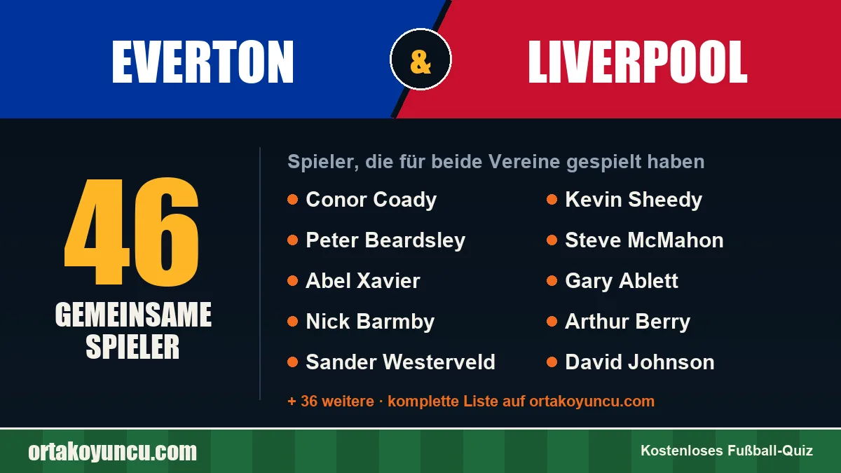 Spieler, die für Everton und Liverpool gespielt haben: 46 Spieler