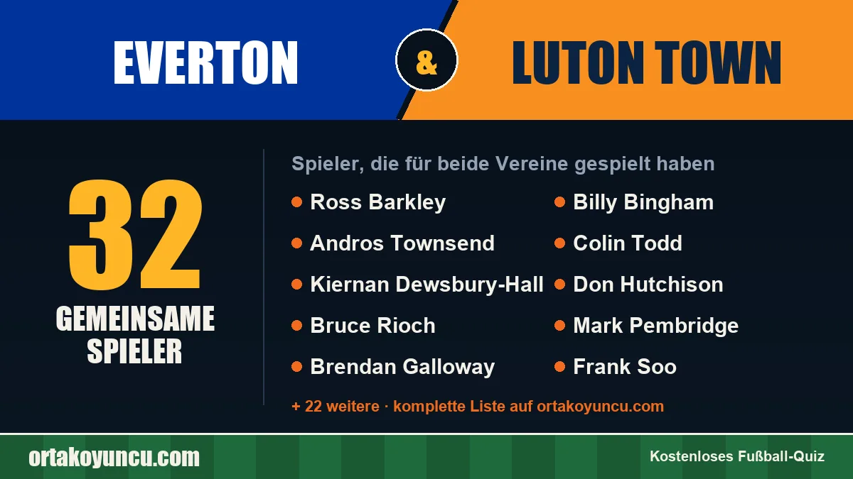 Spieler, die für Everton und Luton Town gespielt haben: 32 Spieler