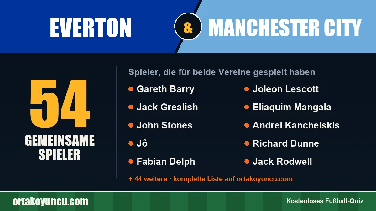 Spieler, die für Everton und Manchester City gespielt haben: 54 Spieler
