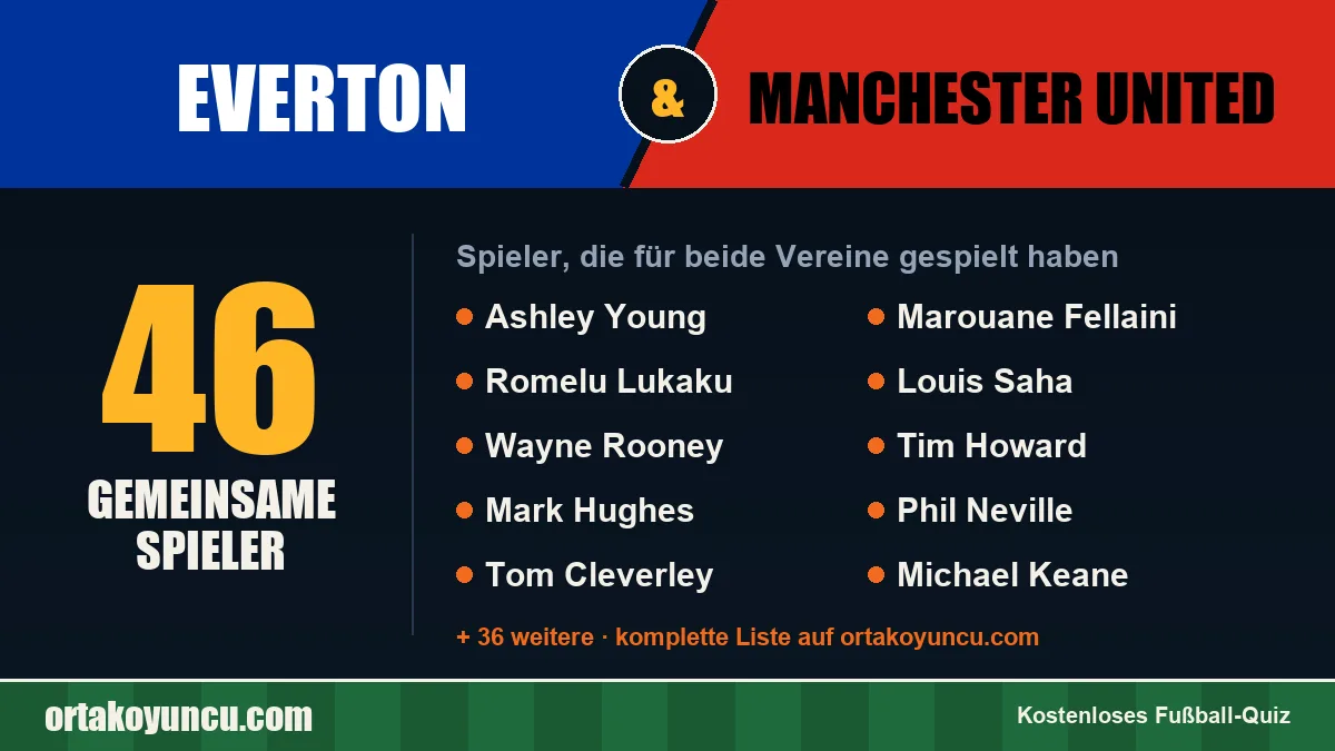Spieler, die für Everton und Manchester United gespielt haben: 46 Spieler