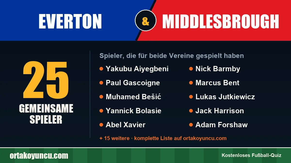 Spieler, die für Everton und Middlesbrough gespielt haben: 25 Spieler