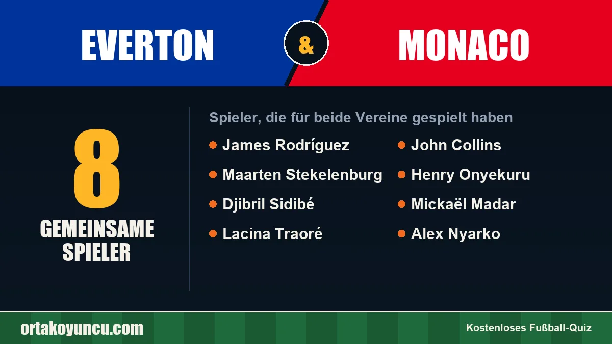 Spieler, die für Everton und Monaco gespielt haben: 8 Spieler