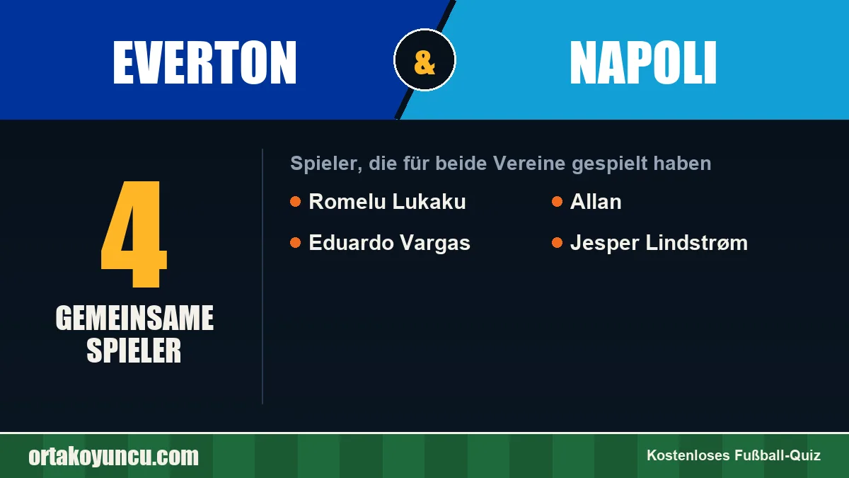 Spieler, die für Everton und Napoli gespielt haben: 4 Spieler