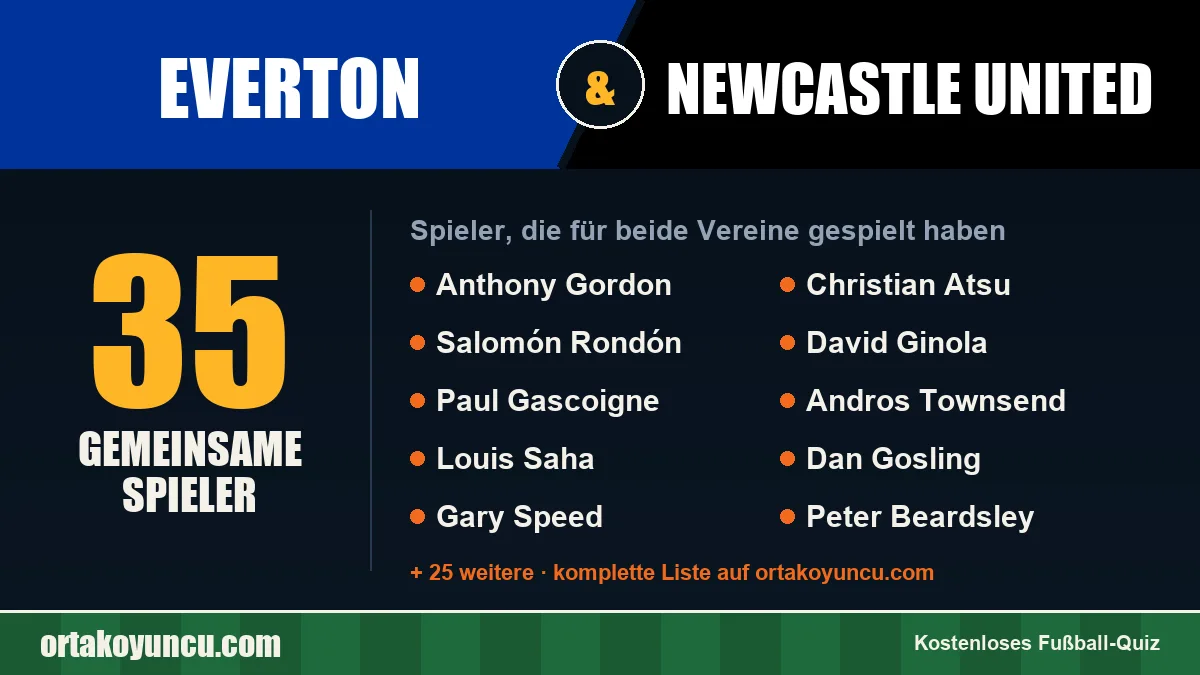 Spieler, die für Everton und Newcastle United gespielt haben: 35 Spieler