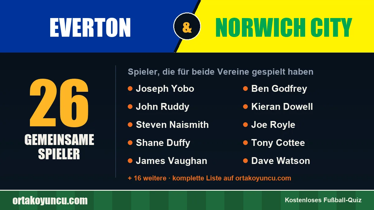 Spieler, die für Everton und Norwich City gespielt haben: 26 Spieler
