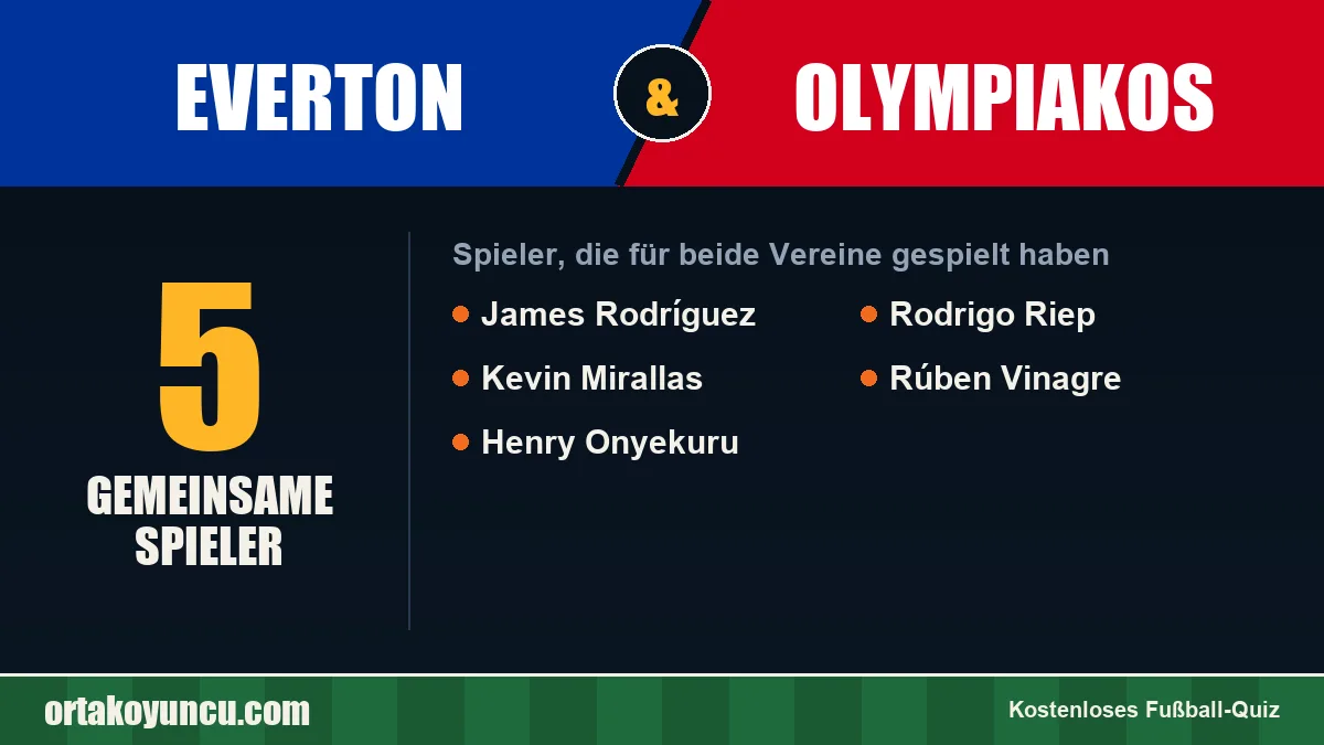 Spieler, die für Everton und Olympiakos gespielt haben: 5 Spieler