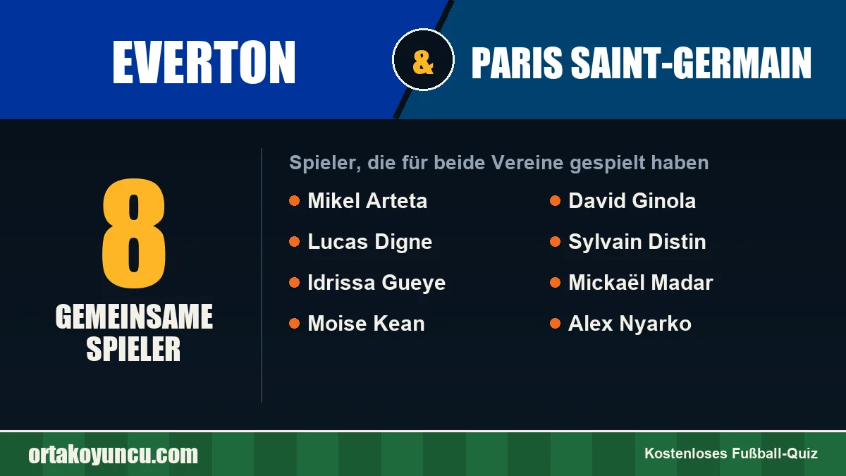 Spieler, die für Everton und Paris Saint-Germain gespielt haben: 8 Spieler