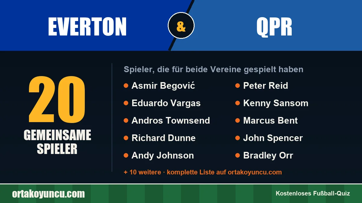 Spieler, die für Everton und QPR gespielt haben: 20 Spieler