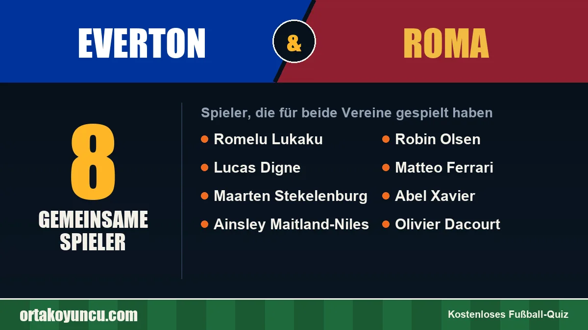 Spieler, die für Everton und Roma gespielt haben: 8 Spieler
