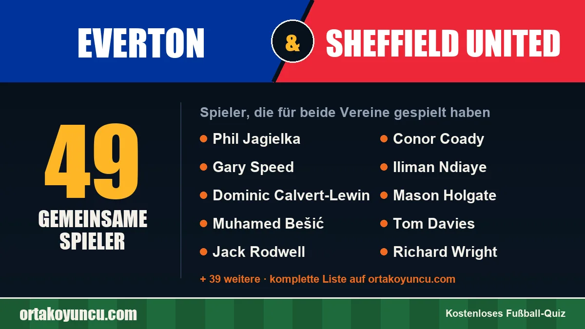Spieler, die für Everton und Sheffield United gespielt haben: 49 Spieler