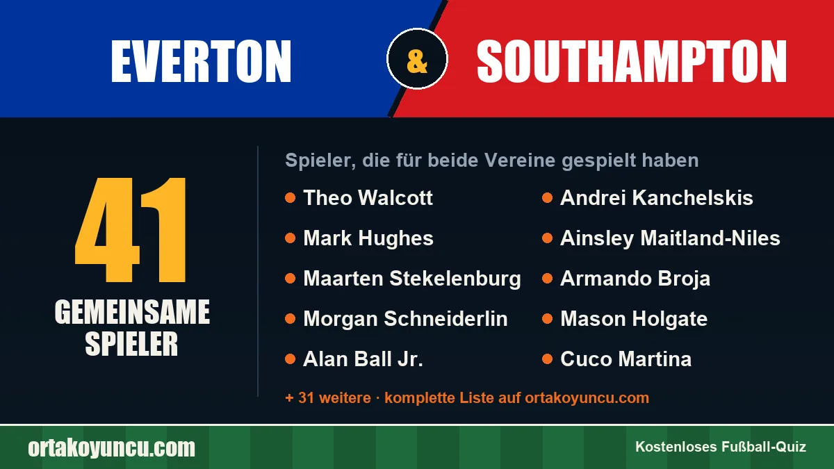 Spieler, die für Everton und Southampton gespielt haben: 41 Spieler