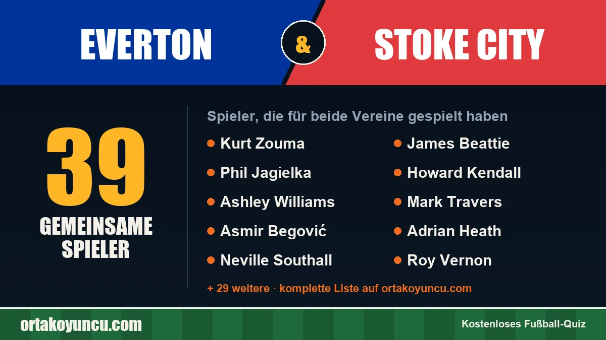 Spieler, die für Everton und Stoke City gespielt haben: 39 Spieler