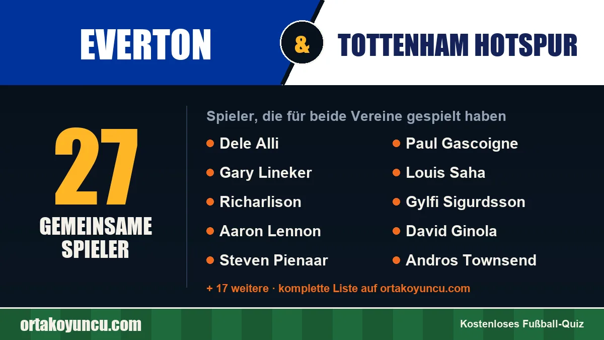 Spieler, die für Everton und Tottenham Hotspur gespielt haben: 27 Spieler