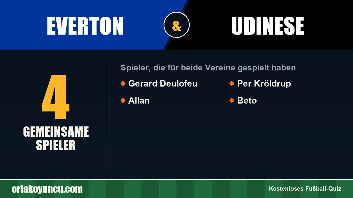 Spieler, die für Everton und Udinese gespielt haben: 4 Spieler