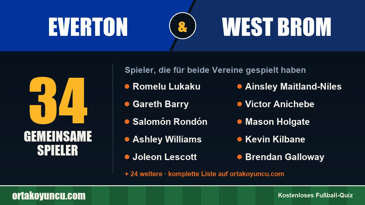 Spieler, die für Everton und West Brom gespielt haben: 34 Spieler