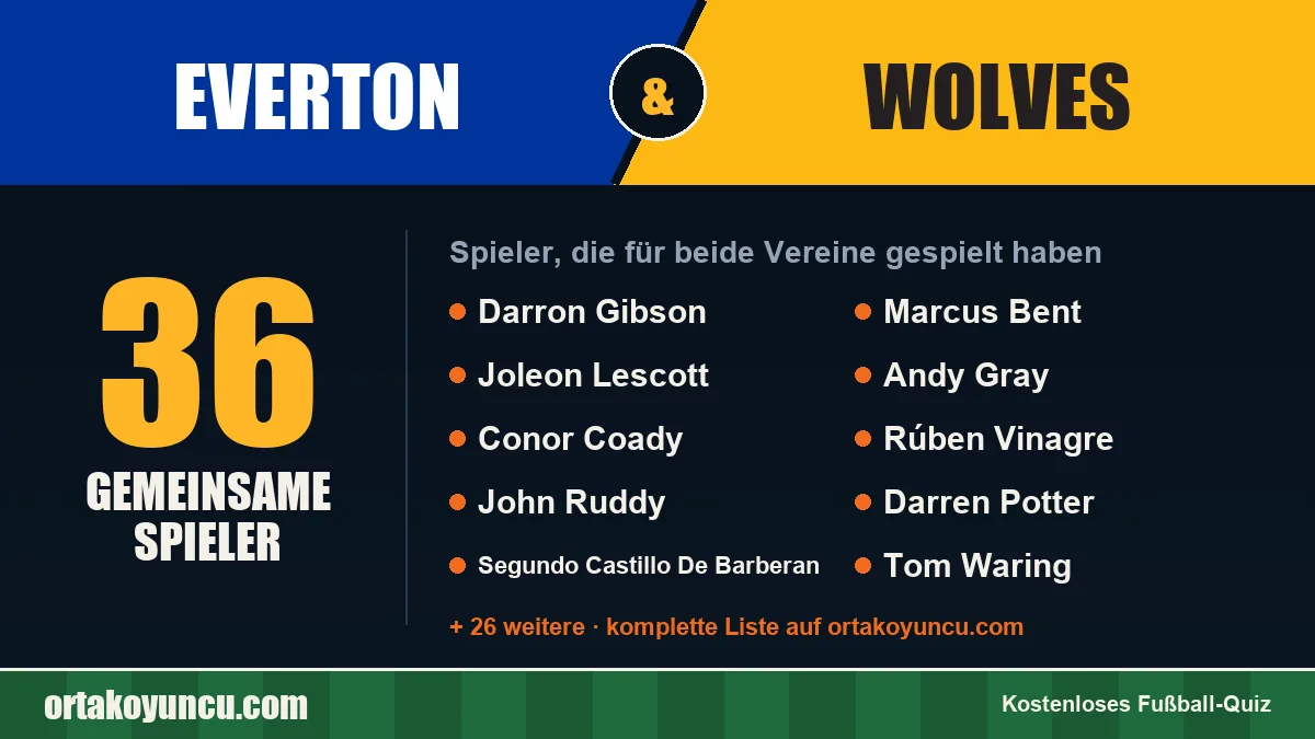 Spieler, die für Everton und Wolves gespielt haben: 36 Spieler