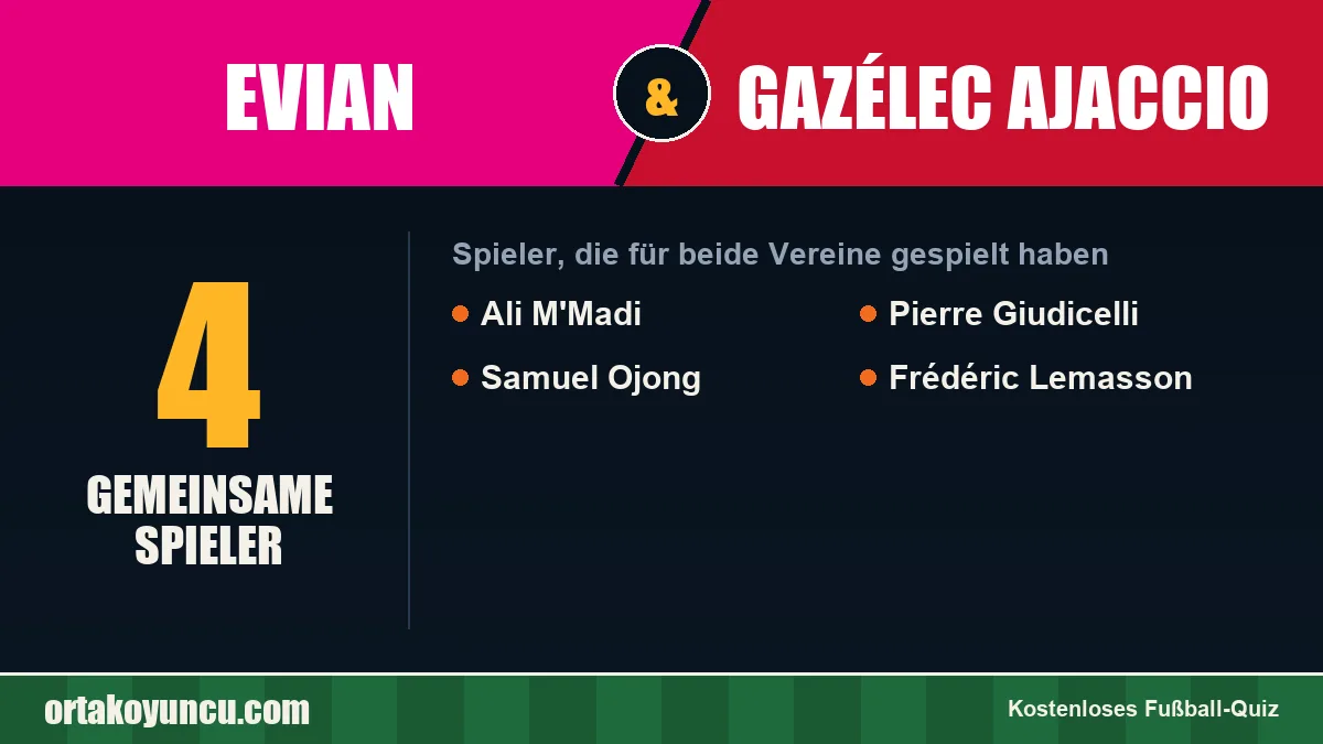 Spieler, die für Evian und Gazélec Ajaccio gespielt haben: 4 Spieler