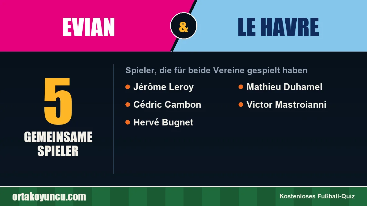 Spieler, die für Evian und Le Havre gespielt haben: 5 Spieler