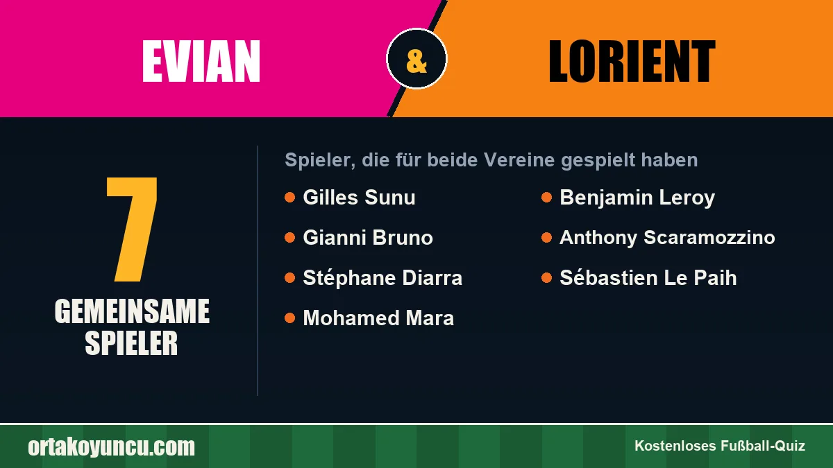 Spieler, die für Evian und Lorient gespielt haben: 7 Spieler