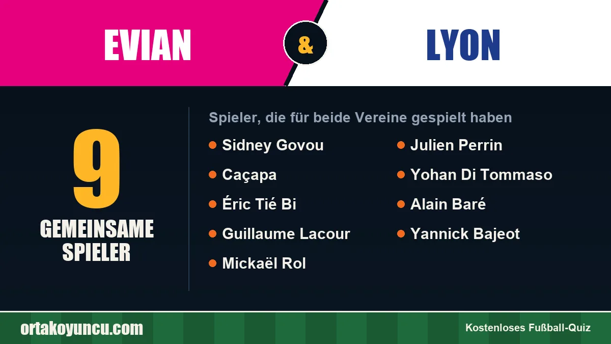 Spieler, die für Evian und Lyon gespielt haben: 9 Spieler