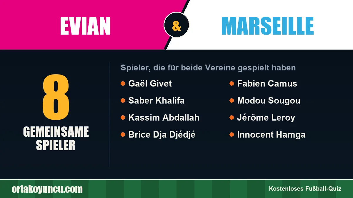 Spieler, die für Evian und Marseille gespielt haben: 8 Spieler